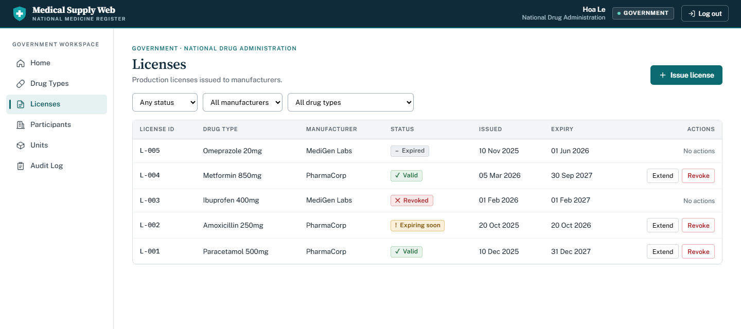 Licenses page for the Government role: a table of production licenses with Valid, Expiring soon, Expired and Revoked statuses, plus Extend and Revoke actions